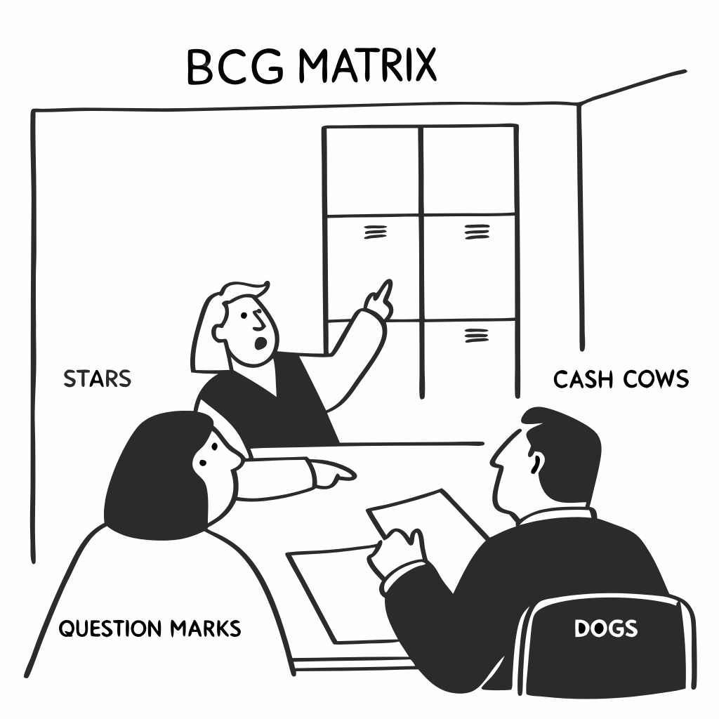 경영 전략 프레임워크